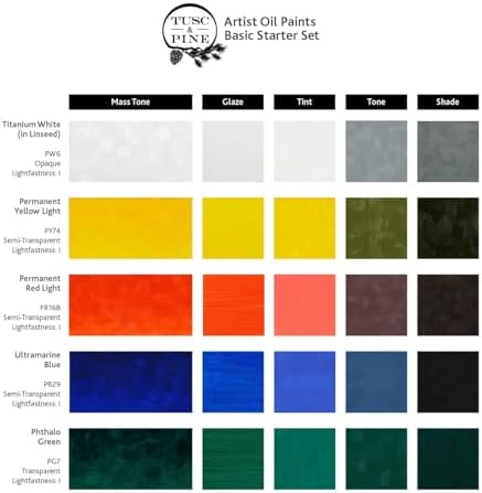 Tusc & Pine Artist Oil Paint - 40 ml Set of 5 - Basic Colors - Non-Yellowing, Rich & Creamy Consistency, Maximum Pigment Load, Small Batch Milled Oil Paints Developed for Professional Artists