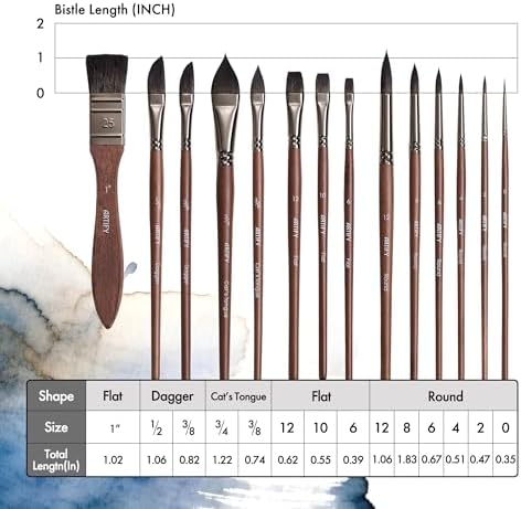 Artify Watercolor Brushes Professional, 14pcs Mixed Squirrel Hair Watercolor Paint Brush Set - Balanced Spring & Watercolor Absorption & Paint Release, Round/Flat/Filbert/Angled/Liner Tips