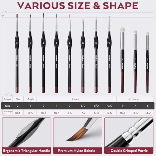 Nicpro All-In-One Miniature Painting Kit, 18 Colors Starter Model Paint Set