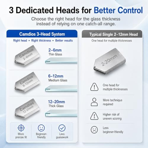Glass Cutter 2mm-20mm, Glass Cutting Tool with Glass Oil & 3 Carbide Heads | 2-20 mm Glass Cutting, 3 Replaceable Carbide Heads, Automatic Oil Feed, Glass Cutting Oil, Mirror, Mosaic & Stained Glass