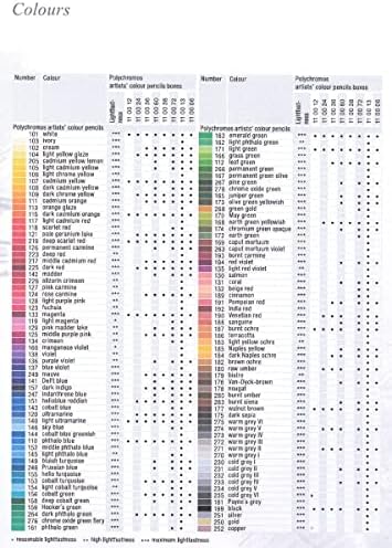 Faber-Castell Art & Graphic Polychromos Colour Pencil, (103), Ivory, for Art, Craft, Drawing, Sketching, Home, School, University, Colouring
