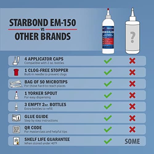 Starbond Medium CA Glue Complete Refill Kit (16 oz) – Cyanoacrylate Super Glue Refill System with Extra Bottles, Caps, Microtips & Yorker Spout for Woodworking, Carpentry, Quick Repairs & Hobby Builds