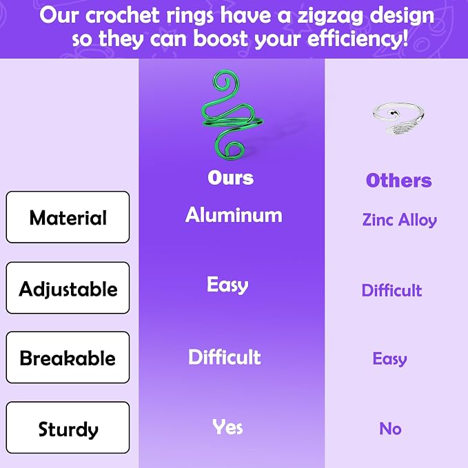 Vodolo Crochet Ring,2PCS Green Adjustable Yarn Tension Ring for Crocheting Peacock Shape Knitting Loop Open Finger Ring for Mother Grandma Thanksgiving Presents Finger Yarn Guide Crochet Accessories