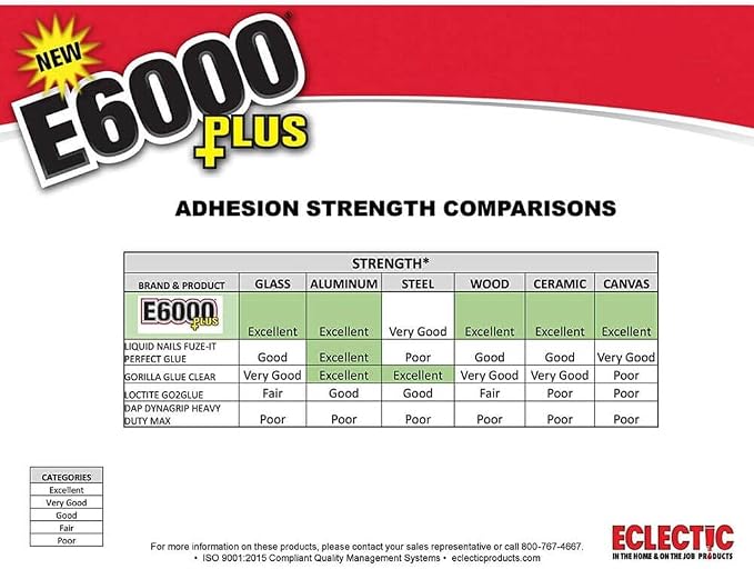 Eclectic Products inc. E6000 Plus Multi-purpose Clear Glue, Waterproof and Paintable, Strong Flexible Craft Adhesive for Wood, Glass, Fabric, Ceramic, Metal and More, 56.1ml | Waterproof and Paintable, Strong Flexible Craft Adhesive for Wood, Metal and...