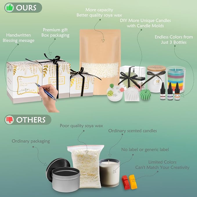 ZEROMX Complete DIY Candle Making Kit for Beginners Digital Wax Melter | User-friendly kit to make beautiful crafts & handmade gifts.