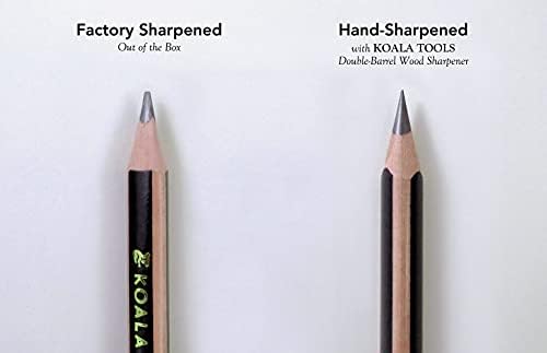 KOALA TOOLS | Bear Claw Pencils 1-Pack (6 Pencils) - Fat, Thick, Triangular Grip, Extra-Fat 4B Graphite Core with Eraser - Suitable for Kids, Art, Drawing, Drafting, Sketching & Shading