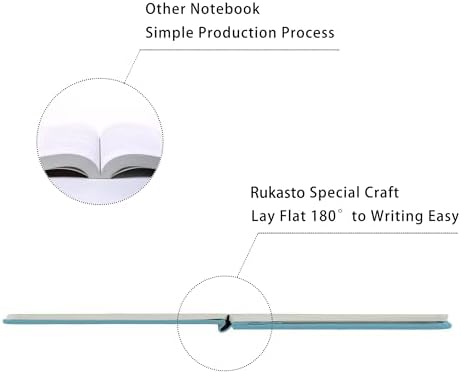 Hardcover Notebook Blank Journal Sketchbook for Drawing, Medium 5.5 by 8.4 Inch, 100 GSM Thick Paper (LightBlue, Plain)