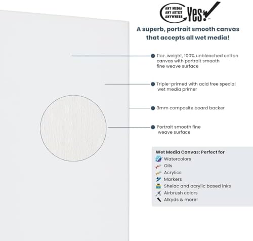 Yes! All Media Cotton 8x10 Canvas Panels 3 Pack - Professional Wet Media Canvas Panels for Watercolors, Oil Colors, Acrylics, Inks, Sprays, Permanent Markers, and More