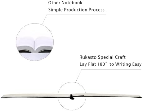 Hardcover Notebook Blank Journal Sketchbook for Drawing, Medium 5.5 by 8.4 Inch, 100 GSM Thick Paper (Black, Plain)