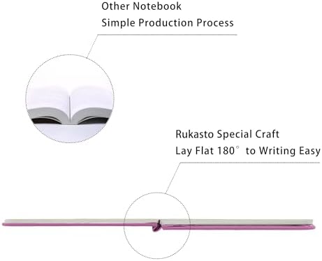 Hardcover Notebook Blank Journal Sketchbook for Drawing, Medium 5.5 by 8.4 Inch, 100 GSM Thick Paper (Pink, Plain)