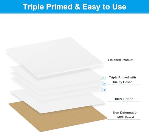 PATIKIL 4x4 Canvas Boards for Painting, 6 Pack 100% Cotton Square Triple Primed Stretched Blank Art Canvas Panel Bulk Thin for Acrylic, Oil, Tempera Paints, White