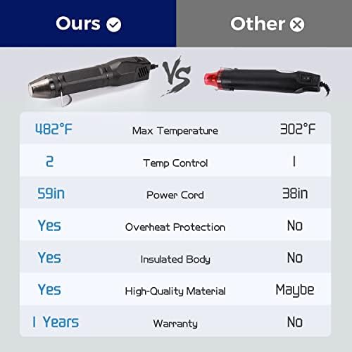LDK Mini Heat Gun, 300W Hot Air Gun Dual Temperature 392℉ & 662℉ | 4.9Ft for Shrink Wrapping, Epoxy Resin & Vinyl, Craft Embossing, Phone Repair Heat Gun