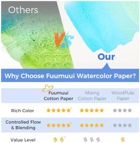 Fuumuui Watercolor Paper Block 9x12 Inch, 100% Cotton Paper Pad, 22 Sheets, Cold Pressed | 140 lb/300gsm Acid-Free for Painting, Drawing, Art Journaling, Professional Artist Quality