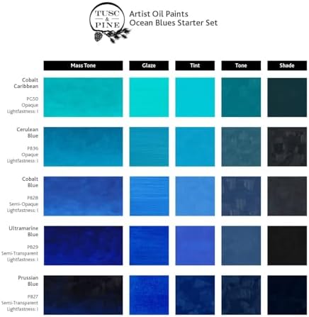 Tusc & Pine Artist Oil Paint - 40 ml Set of 5 - Ocean Blues - Non-Yellowing, Rich & Creamy Consistency, Maximum Pigment Load, Small Batch Milled Oil Paints Developed for Professional Artists