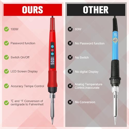 Soldering Iron Kit, 100W LED Digital Solder Gun kits with Ceramic Heater, Adjustable Temperature Welding Tools with Tips, Wick Braid, Stand, Solders Wire, Sponge, Flux Paste, Red