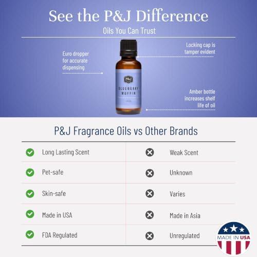 P&J Fragrance Oil - Blueberry Muffin Scent, 30ml