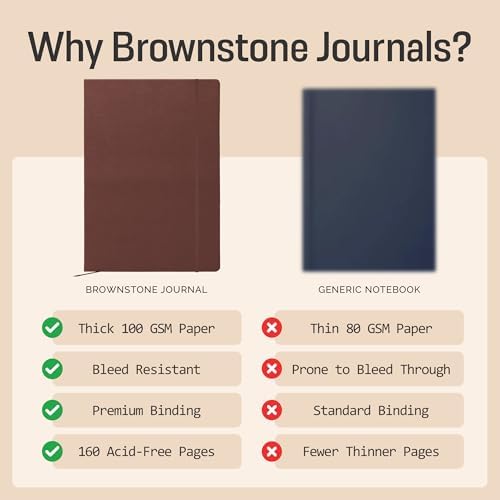 BROWNSTONE JOURNALS A4 Sketch Book Hardcover - 80 Sheets 100 GSM Paper | 8.5" x 11.5", Lay Flat, Vegan Leather Hardcover, Elastic Band, Back Pocket, Art Drawing Book for Adults & Students