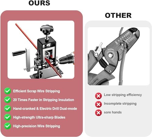 Manual Wire Stripping Machine Gauge Wire 0.06-1 inches,Scrapping Copper Wire Peeler Machine,Drill Powered Hand Crank Wire Stripper Tool for Scrap Copper Recycling