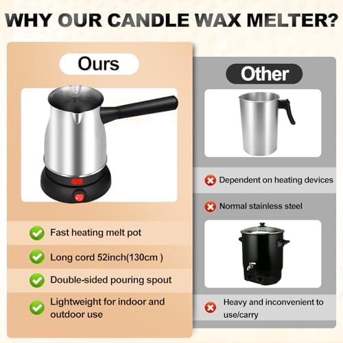 POLYHNIA Electric Candle Making Kit with Wax Melter