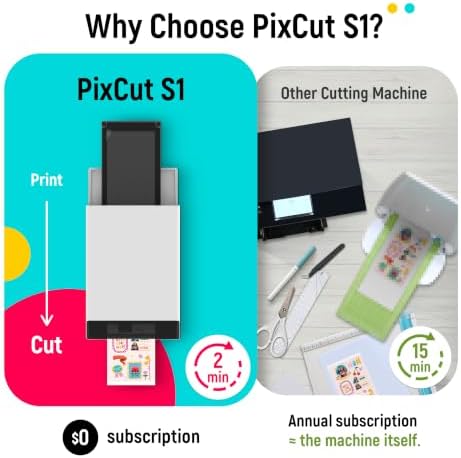 Liene PixCut S1 Inspire Kit - All-in-One Color Sticker Printer & Cutting Machine, Thermal Dye-Sublimation Photo Printer, 300 DPI, Color Label Maker with 180 Sheets (36 Photo + 144 Sticker Paper)