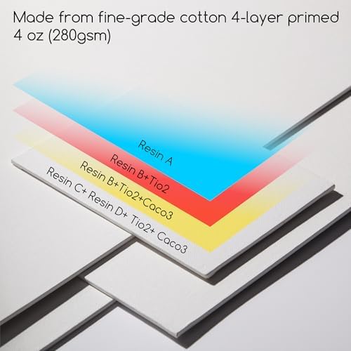 MEEDEN Canvas Boards for Painting White: 5"x7" 100% Cotton Canvas 36 Pack | Blank Paint Canvas Panels White Art Canvas Boards 8 Oz Gesso-Primed Artist Art Supplies for Oil Painting & Acrylic Pouring