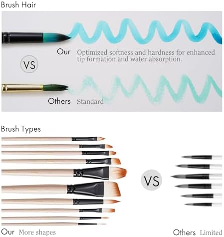 ARTIFY Watercolor Brush Set, 17 Pcs Professional Paint Brushes with Case for Beginners and Artists, Various Shapes, Optimized Hairs for Watercolor, Gouache, Ink, Tempera, and Fabric Painting