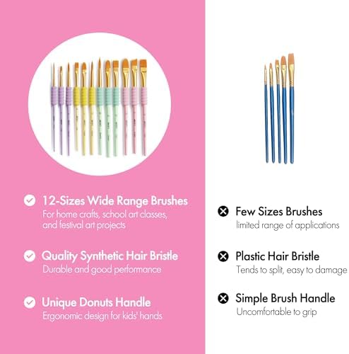 Artify Paint Brushes for Kids, 12-Sizes Paint Brush Set for Kid's Arts and Crafts, Ergonomic Donuts Handle | Macaron Colors Kids Paint Brushes, for Acrylic, Oil, Watercolor, Gouache, Paint by Numbers