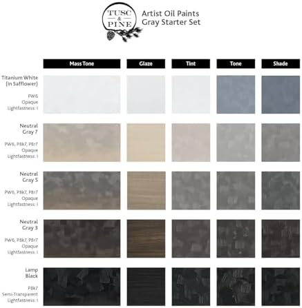 Tusc & Pine Artist Oil Paint - 40 ml Set of 5 - Greys - Non-Yellowing, Rich & Creamy Consistency, Maximum Pigment Load, Small Batch Milled Oil Paints Developed for Professional Artists