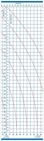 Dritz Superboard Large Sewing & Pattern Cutting Board, 40 x 72-Inch