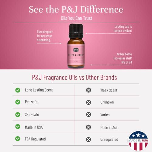 P&J Trading Fragrance Oil for Diffusers for Home - Cotton Candy 10ml Fragrance Scents for Candle Making - Soap Making Supplies & Car Diffuser Scents