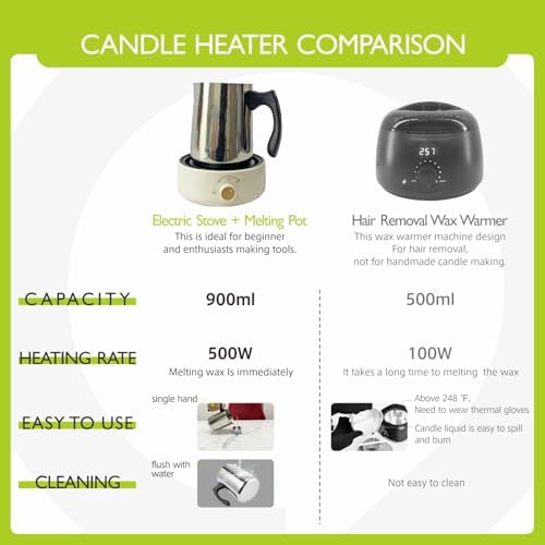 PICASORT Candle Making Supplies - Candle Making kit with Hot Plate,Wax Melting Pot,Thermometer,Stirring Spoon,Candle Wick Etc, DIY Kits for Beginners