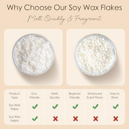 CHILLFLAME Soy Wax Flakes, Natural Candle Wax, Organic Soy Wax for Candle Making from Farm, No Harmless, Additives, and Pure (2 lb)