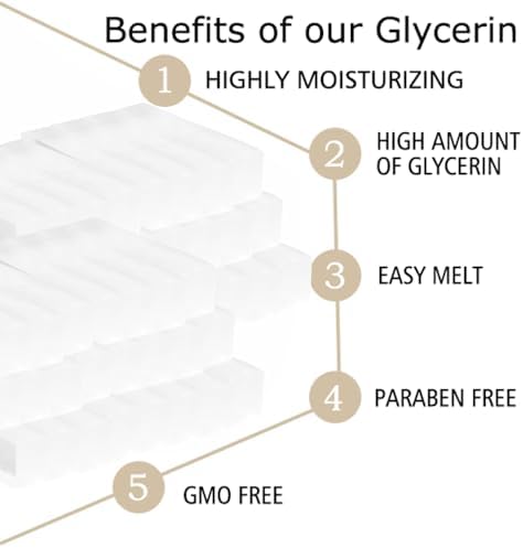 Glycerin Soap Base, Melt and Pour Soap Base, SLS/PEG Free 10 LB