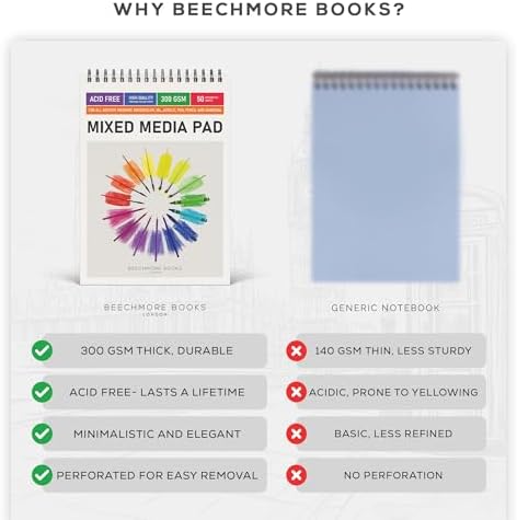 Beechmore Books 9x12 Watercolor Sketchpad 300 GSM/140lb 50 Sheets