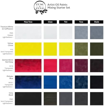 Tusc & Pine Artist Oil Paint - 40 ml Set of 5 - Mixing Colors - Non-Yellowing, Rich & Creamy Consistency, Maximum Pigment Load, Small Batch Milled Oil Paints Developed for Professional Artists