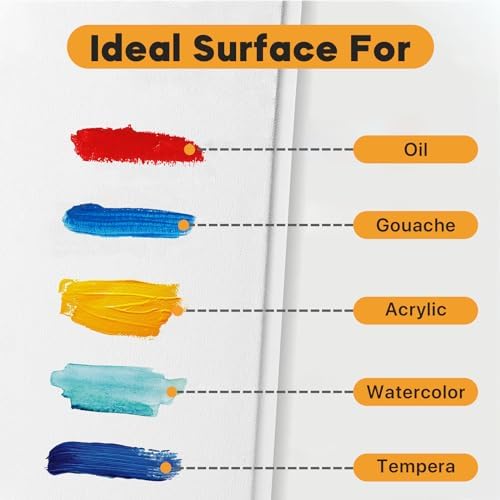 CONDA Mini Stretched Canvas for Painting, 4x4In Canvas in Bulk 12Pack 4/8In Profile Small Square Canvas, 100% Cotton Primed Blank Canvases for Acrylics, Oils Painting, School Projects and Home Decor