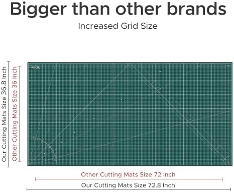 Elan Cutting Mat 36x72 Green, Extra Large Self Healing Cutting Mat 36 x 72 Inch, 5-Ply Craft Board Green, Hobby Board for Sewing and Quiltin