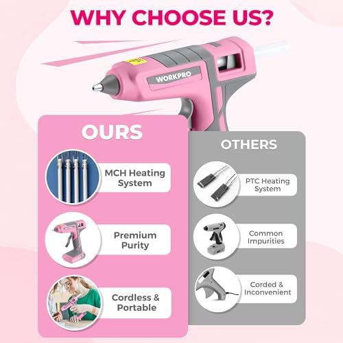 WORKPRO Pink Cordless Hot Melt Glue Gun with 20 Pcs Mini Glue Sticks