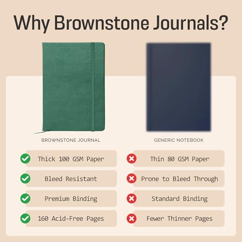 BROWNSTONE JOURNALS A5 Sketch Book Hardcover - 80 Sheets 100 GSM Paper | 5" x 8", Lay Flat, Vegan Leather Cover, Elastic Band, Back Pocket, Compact Art Drawing Book for Adults & Students