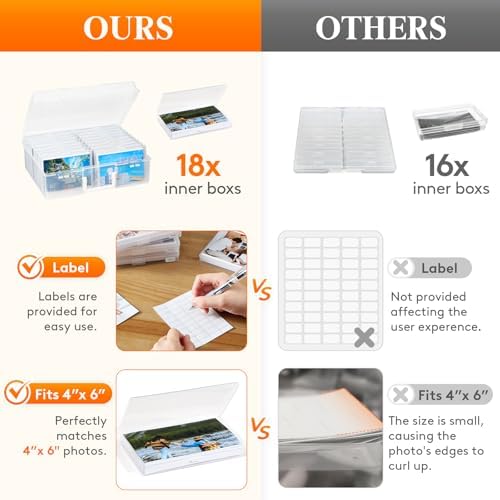 Lifewit 4x6 Photo Storage Box, 18 pcs Inner Photo Case with Lids, Clear Photo Organizers with 1 Sheet Label Sticker, Plastic Craft Storage Box for Seeds Sticker Cards Pictures Stamps Office Supplies