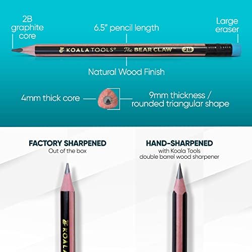 KOALA TOOLS | Bear Claw Pencils 1-Pack (6 Pencils) - Fat, Thick, Strong, Triangular Grip, Graphite, 2B Lead with Eraser - Suitable for Kids, Art, Drawing, Drafting, Sketching & Shading