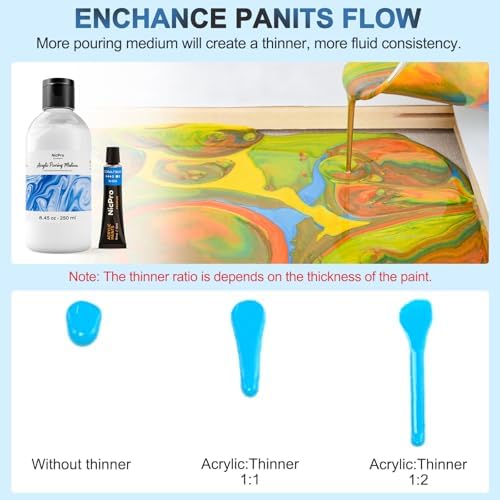 Nicpro Pouring Medium for Acrylic Paint 8.45oz/250ml, Acrylic Paint Thinner