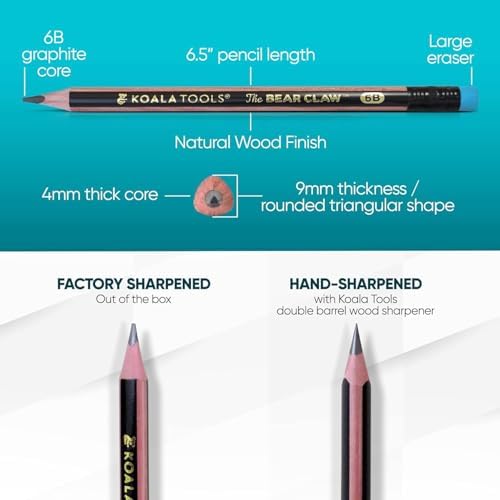 KOALA TOOLS | Bear Claw Pencils 1-Pack (6 Pencils) - Fat, Thick, Triangular Grip, Extra-Dark 6B Graphite Core with Eraser - Suitable for Kids, Art, Drawing, Drafting, Sketching & Shading