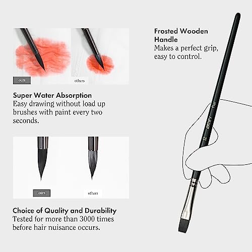 ARTIFY 12 PCS Watercolor Brushes Set, Premium Bionic Hair Brushes for Watercolor, Gouache, Fluid Acrylic - Detail, Round, Flat, Cat's Tongue, Liner
