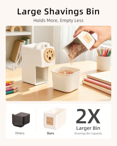 ZMOL Heavy Duty Manual Hand Crank Pencil Sharpener, Desktop, White