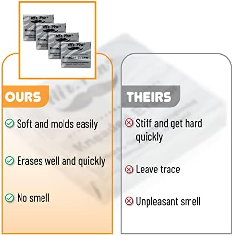 Mr. Pen- Kneaded Erasers, 1.44" x 1.36", 18 Pack, Gray