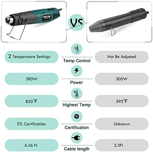 PRULDE Mini Heat Gun for Crafting, 2 Temp Settings 480℉&850℉ Fast Heat Shrink Gun with 6.6Ft UL Cord/Reflector Nozzle, Overheat Protection Hot Air Gun for Shrink Wrap/Tubing, Vinyl Wrap, Resin | Dual Temperature 480°F/850°F – Right Heat for Every Job