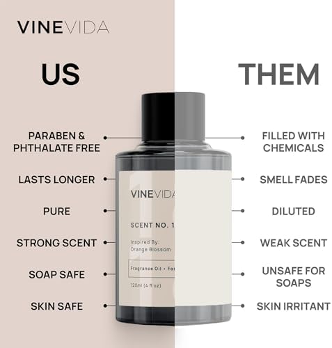 VINEVIDA [16oz] Birthday Cake Fragrance Oil for Candle and Soap Making - Made in USA Natural Scents