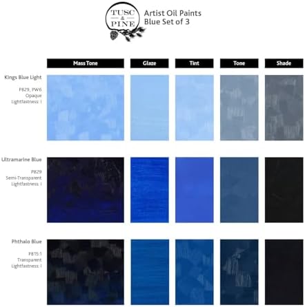Tusc & Pine Artist Oil Paint - 40 ml Set of 3 - Assorted Blues Colors - Non-Yellowing, Maximum Pigment Load, Small Batch Milled Oil Paints Developed for Professional Artists