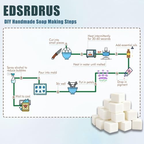 EDSRDRUS 5LB Goat Milk Soap Base, Unscented Melt and Pour Soap Base for DIY Handmade, Deep Pre-Scored Cuts for Effortless Use, Easy to Melt (Goat Milk, 5 Pound)